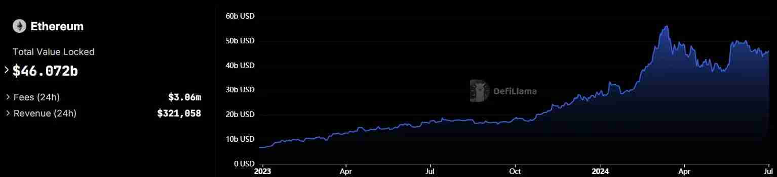 什么是流动性再质押？一览流动性再质押全貌图